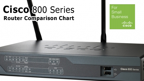 Cisco 800 Series  -  3