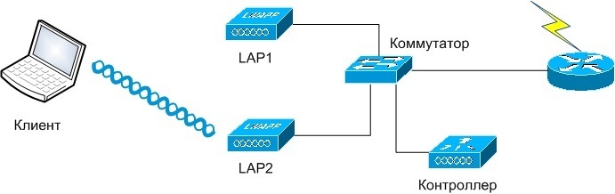 Беспроводный контроллер WIFI сети