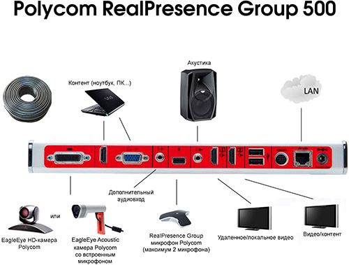 Realpresence group