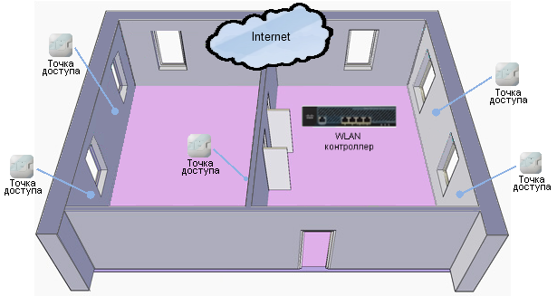 Пример построения сети WiFi в офисе